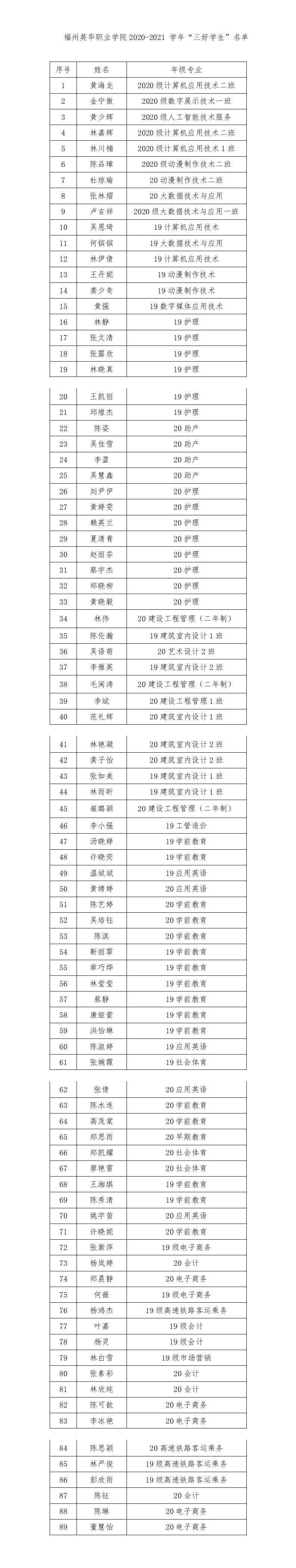 榕英華學2021 117福州英華職業(yè)學院關于表彰2020-2021學年三好生 的決定 - 副本_01.png